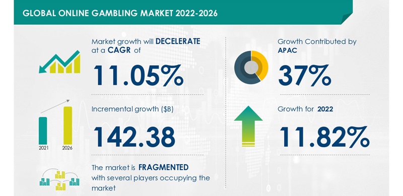 STAND DER ONLINE-CASINOS IN AMERIKA – INFOGRAFIK 2023